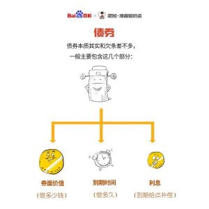​债券是什么