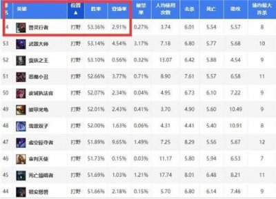 ​LOL：冷门英雄乌迪尔崛起成为野区一哥，雪藏四年终于上位了