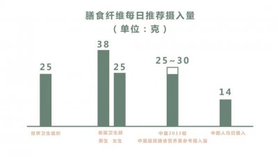 ​圆苞车前子壳-“吃不胖”，增加饱腹感的膳食纤维
