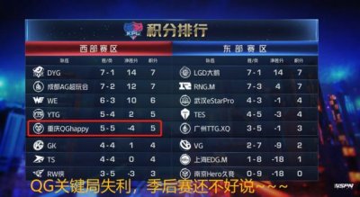 “驯龙高手”原是对QG.giao的褒奖,如今却成了束缚他的“枷锁”