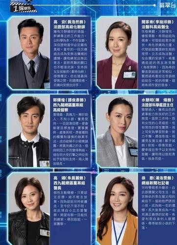 法证先锋所有人物介绍