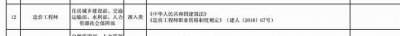 ​停考4年后，造价员升级为二级造价工程师！国家已发文确立地位
