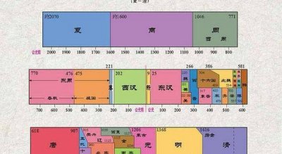 ​成吉思汗是不是中国人（成吉思汗在历史上的评价）