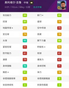 ​【实况手游】国服20B金球妖人盘点—中锋篇