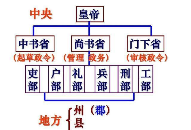 温小二：《琅琊榜》中有哪些跟真实历史相关常识？