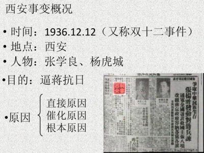 ​西安事变时间（西安事变介绍）