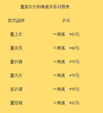 150码是多大孩子穿的衣服(儿童身高服装对照表)