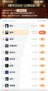 ​《歌手2024》UC网友摇人榜：雷军冲至第二 仅次于韩红