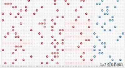 ​大乐透第24150期：龙头08凤尾33，后区03、12。历史同期走势图表