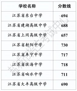 ​农村高中的未来在何方？