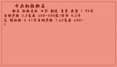 十大机枪排名