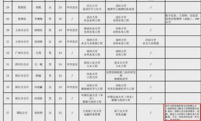 国企招聘公示名单中备注领导之女?公司回应:为体现公开公平公正