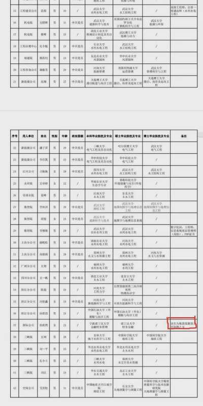 国企招聘公示名单中备注领导之女?公司回应:为体现公开公平公正