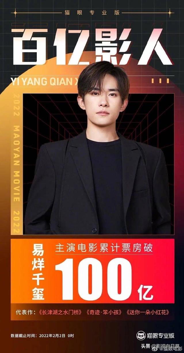 易烊千玺首个破百亿的00后影人(最年轻的百亿影星)(1)