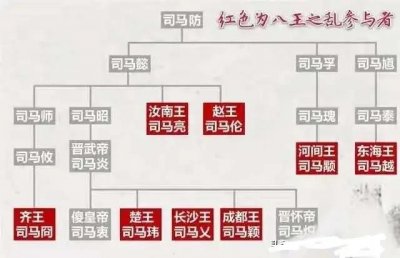 ​西晋“八王之乱”的历史影响