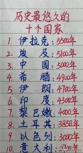 ​历史最悠久的十个国家，收藏起来看看，涨知识了。