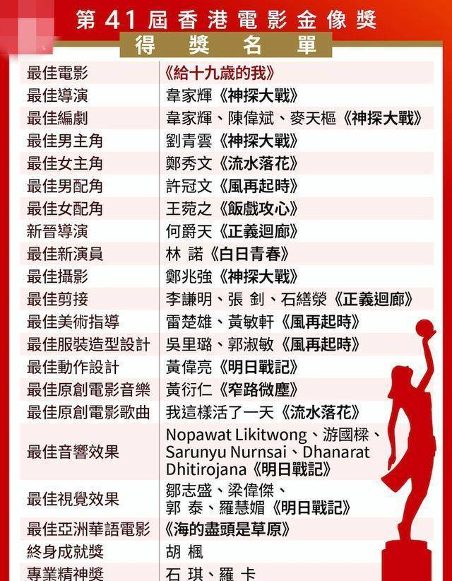 郑秀文获奖后感谢许志安 称丈夫总是在自己身边，给自己打气