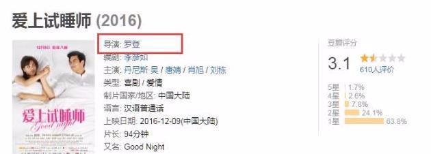 葛优新片将上映，这部集结了烂片演员的《断片》，葛优能带的动吗