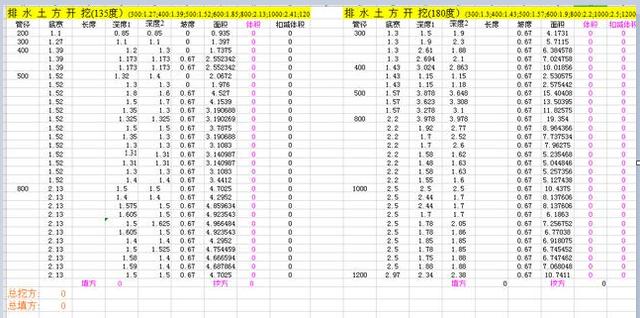 工程量速算表格大全 造价人必备168个工程自动算量表格附31个算量实用小软件(9)