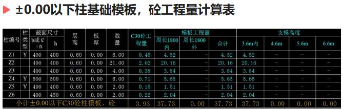 工程量速算表格大全 造价人必备168个工程自动算量表格附31个算量实用小软件(26)