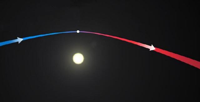 马斯克2025年7月火星计划（目标追上奥陌陌）(7)