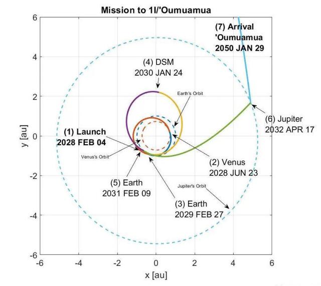 马斯克2025年7月火星计划（目标追上奥陌陌）(9)
