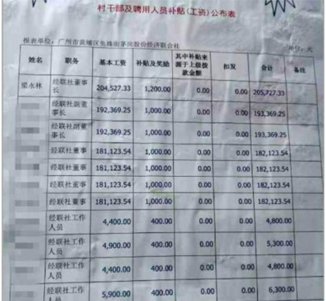 江苏村官待遇如何（村干部工资单火了）