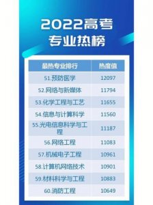 ​高考热门专业排名前十名(高考热门专业排名前十名男生)