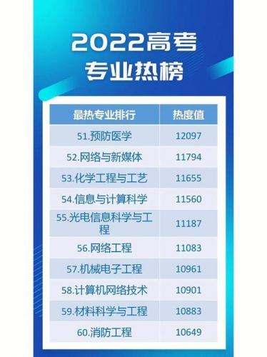 高考热门专业排名前十名(高考热门专业排名前十名男生)-第1张图片-
