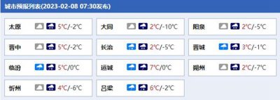 ​山西今明两天持续雨雪天气(中南部局地或有大到暴雪)