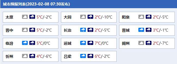 山西今明两天持续雨雪天气(中南部局地或有大到暴雪)