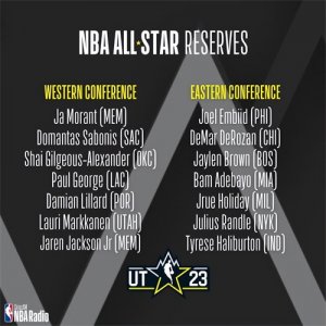 ​NBA全明星替补阵容公布，四新人首次入选,哈登、浓眉双双落榜！