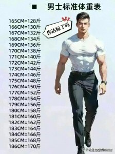 ​男士标准体重一览表，对照看看，你家老公达标了吗？