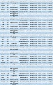 ​第七批游戏版号下发 共93款获批 腾讯网易继续缺席