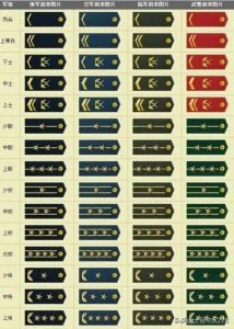 ​我国的军衔等级是怎么排列的？看完明明白白的