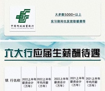 ​银行应届生待遇引发讨论热潮