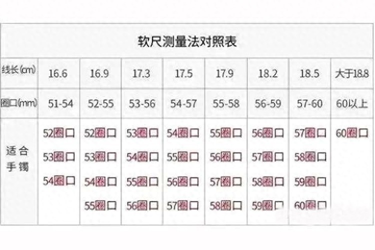 手镯圈口总是量不对?教你怎么正确测量手镯圈口