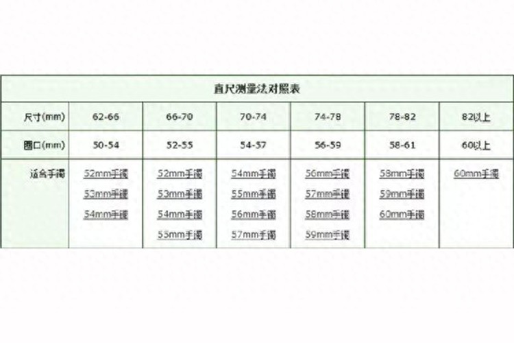 手镯圈口总是量不对?教你怎么正确测量手镯圈口