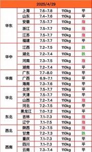 ​“猪肉涨价狂潮来袭！四大因素推动猪价节前上扬，你准备好了吗？