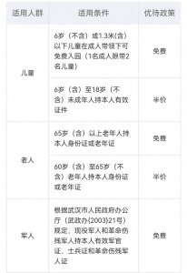 ​武汉动物园门票最新免票政策，这6类人免费入园