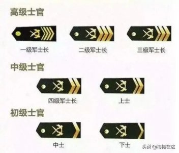 ​士官干到几级合适？