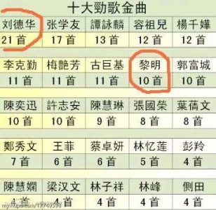 ​十大劲歌金曲歌手数量榜，四大天王齐上榜，各大女星竞争激烈