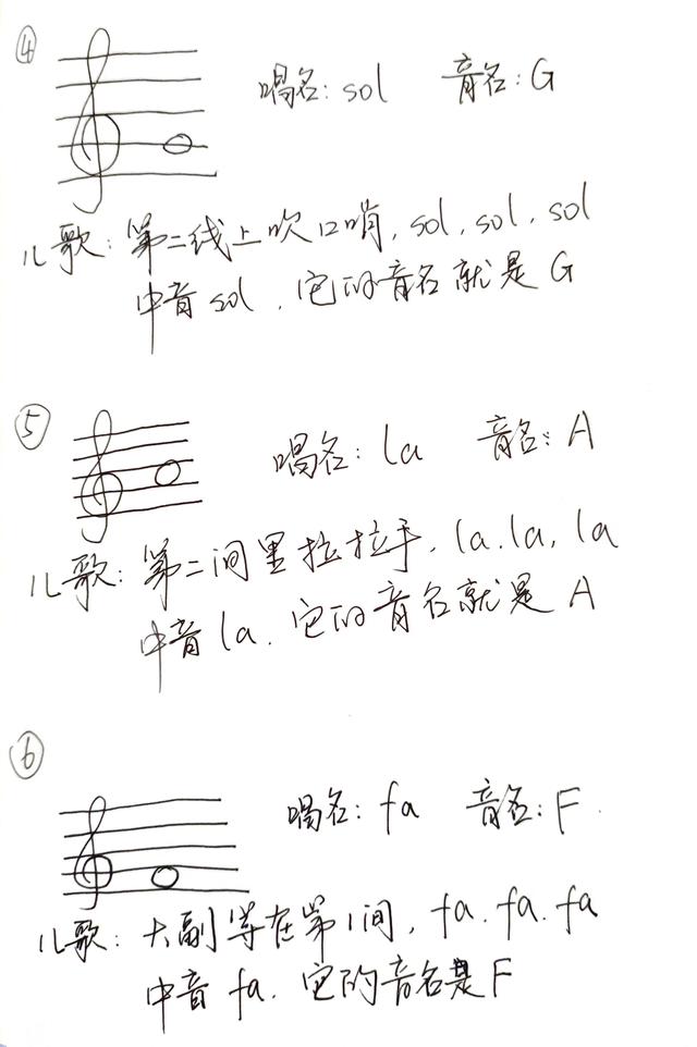 初学者怎么看懂钢琴谱(如何巧记五线谱)(3)