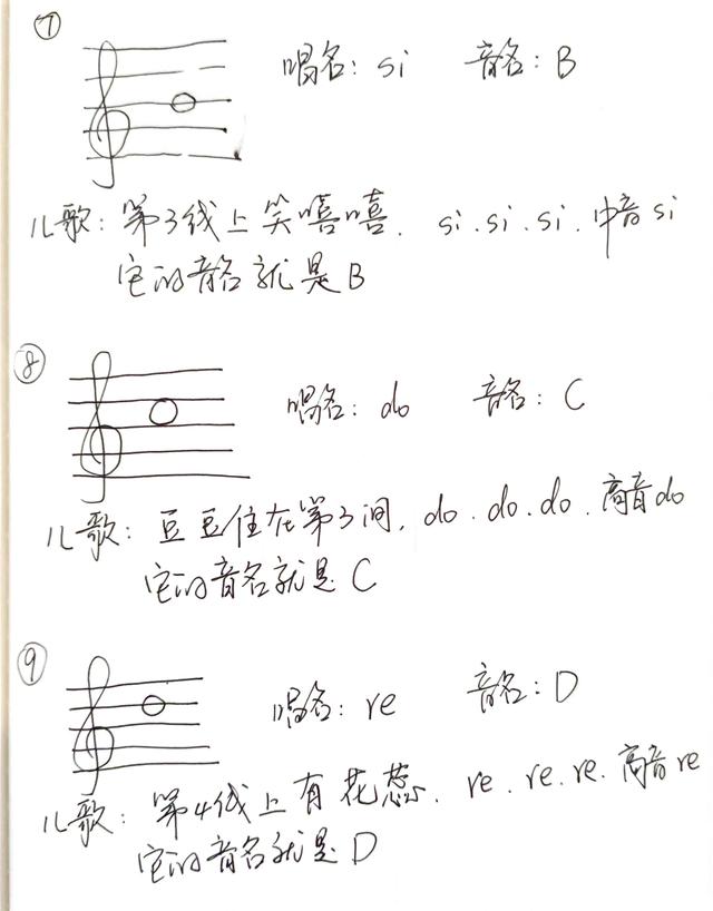 初学者怎么看懂钢琴谱(如何巧记五线谱)(4)