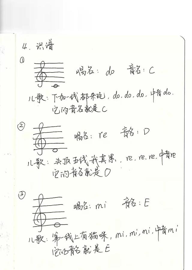 初学者怎么看懂钢琴谱(如何巧记五线谱)(2)