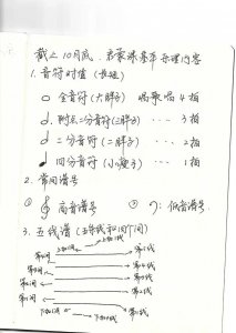 ​初学者怎么看懂钢琴谱（如何巧记五线谱）