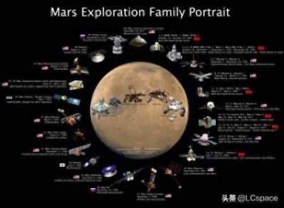​航天历史丨历史上的火星探测器