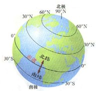 低纬、中纬、高纬度的划分标准是什么它们对应的温度线应该是什么