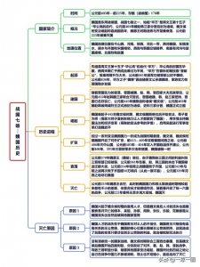 ​战国七雄之魏国历史