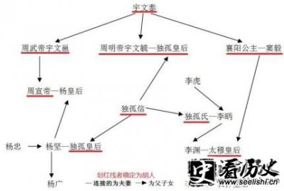 ​西魏北周隋唐时期国家统治基石：关陇军事集团